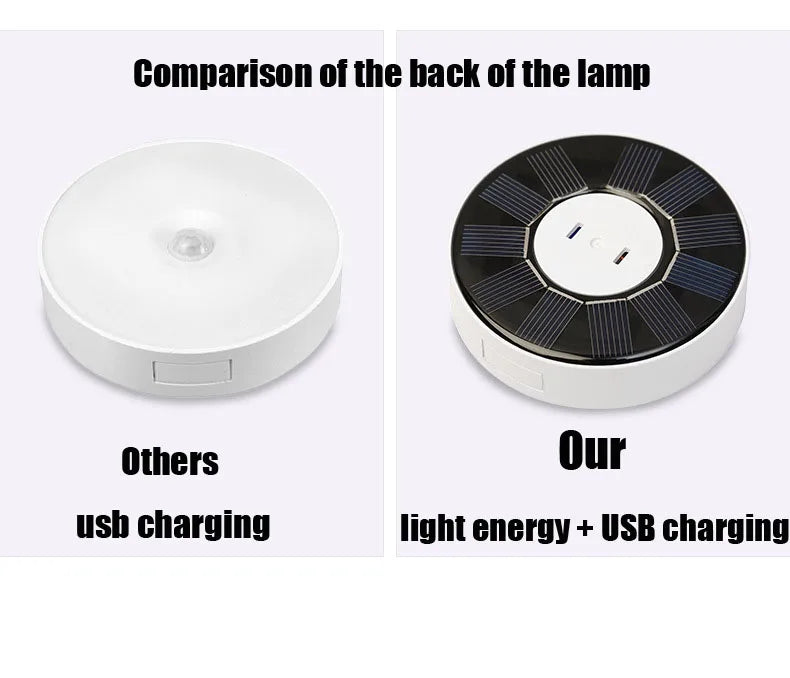XIAOMI Night Light With Motion Sensor Rechargeable USB Solar Lamp LED Wireless For Kitchen Cabinet Bedroom Bedside Toilet Decor