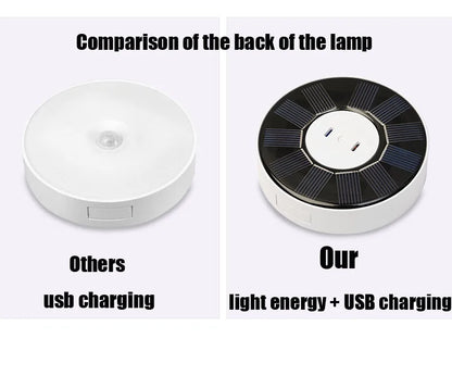 XIAOMI Night Light With Motion Sensor Rechargeable USB Solar Lamp LED Wireless For Kitchen Cabinet Bedroom Bedside Toilet Decor