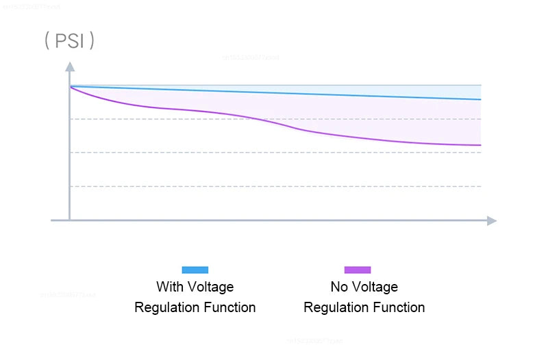 Xiaomi Mijia Portable Oral Irrigator,4 Mode 200ML Rechargeable Flossers IPX7 Waterproof Portable Cordless Teeth Cleaning Machine