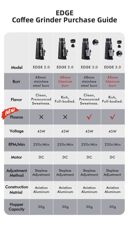 STARSEEKER EDGE Titanium Burr Coffee Grinder 48MM Espresso Burrs Stepless Fineness Adjustment Electric Coffee Grinders Black